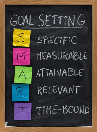 A blackboard with the steps for setting a smart goal. Each letter in the acronym has a colored post it note. Under the heading "Goal Setting," written in chalk, there reads from top to bottom: A yellow post it with the letter S. The word specific written in chalk. A pink post it note for measurable. A green post it note for attainable. A blue post it note for relevant. A purple post it note for time-bound 